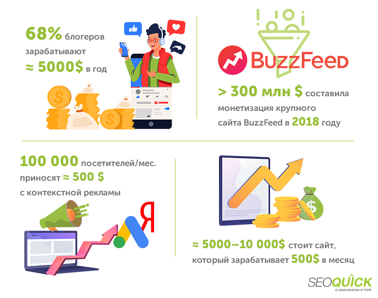 Blogger income infographic