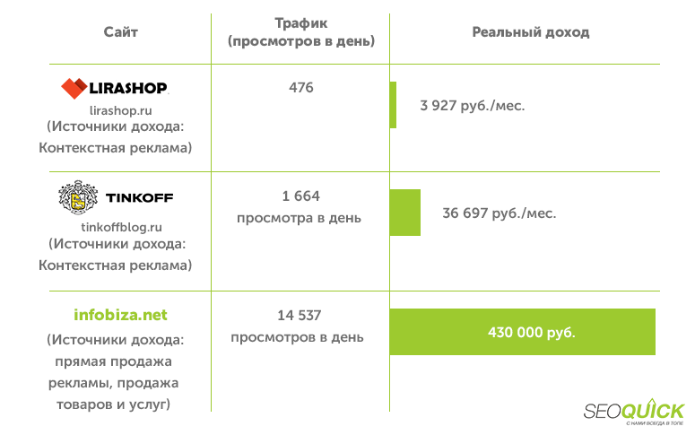 Infographic of income from different monetization methods
