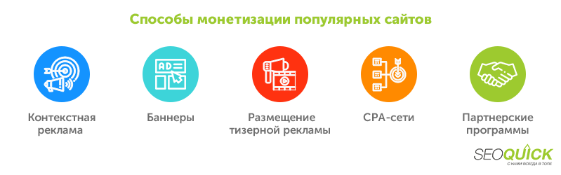 Website monetization methods