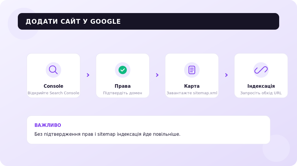Як додати сайт у Google через Search Console за 4 кроки.