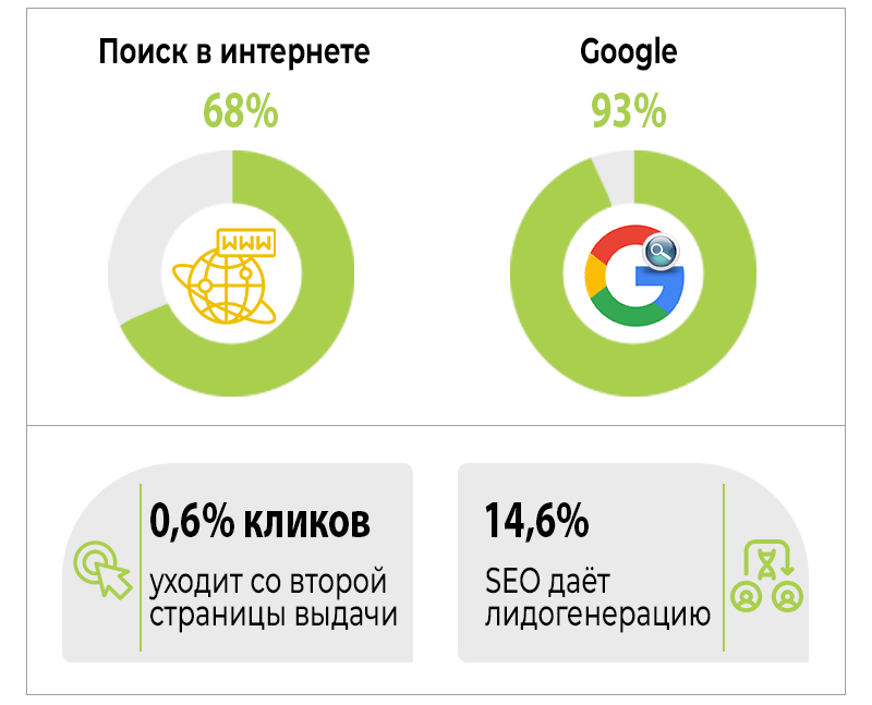 v-ukraine-68-polzovateley-nachinayut-svoy-put-v-internete-s-poiska.png