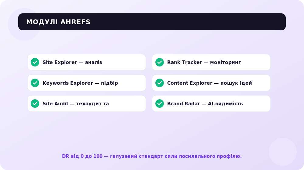 П'ять робочих модулів Ahrefs, заради яких платять за підписку.