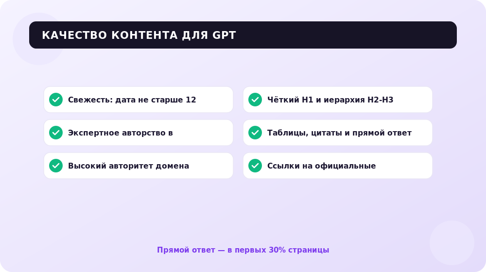 Сигналы, по которым GPT отбирает контент для ответа.