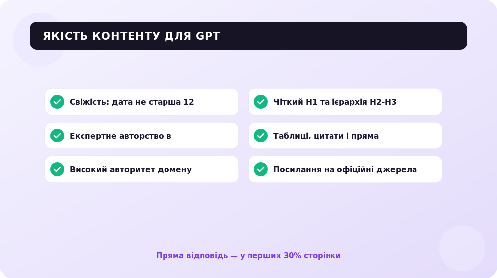 Сигнали, за якими GPT відбирає контент для відповіді.
