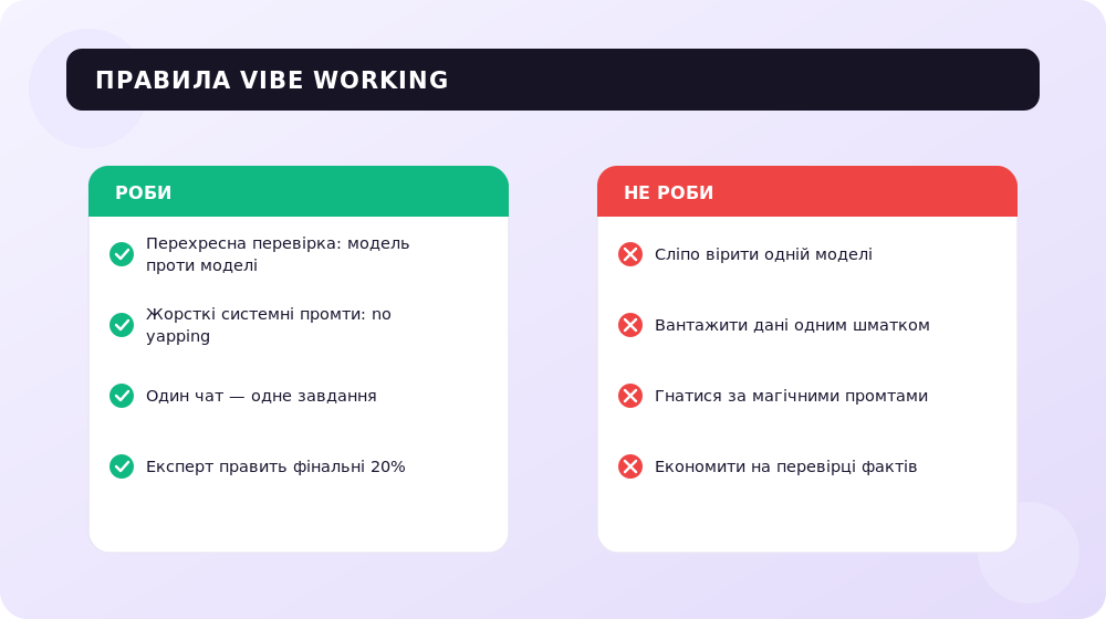 Правила Vibe Working: як стати менеджером нейромереж.