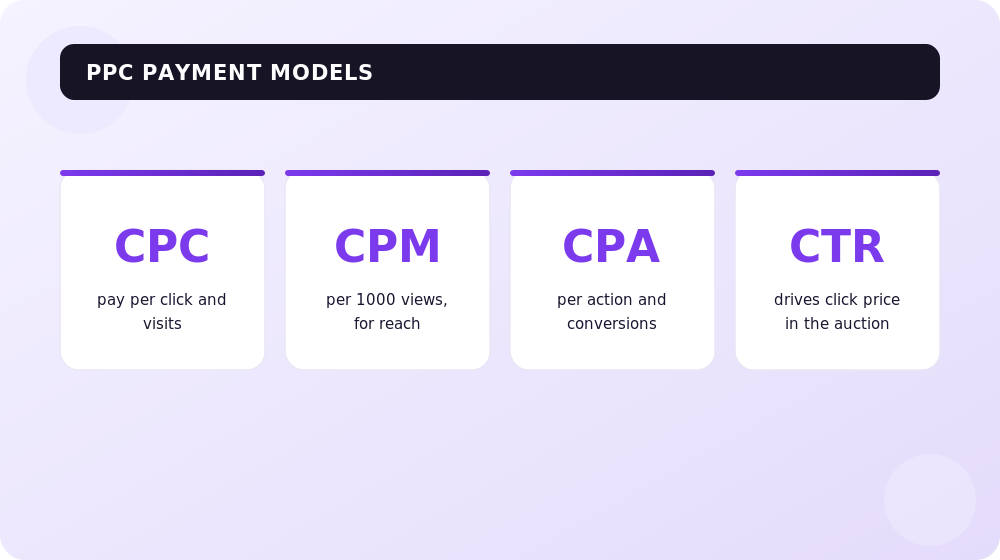 Three PPC payment models for different goals.
