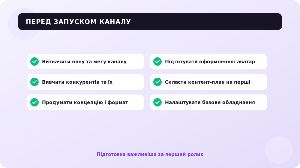 Чек-лист підготовки до запуску свого YouTube-каналу.
