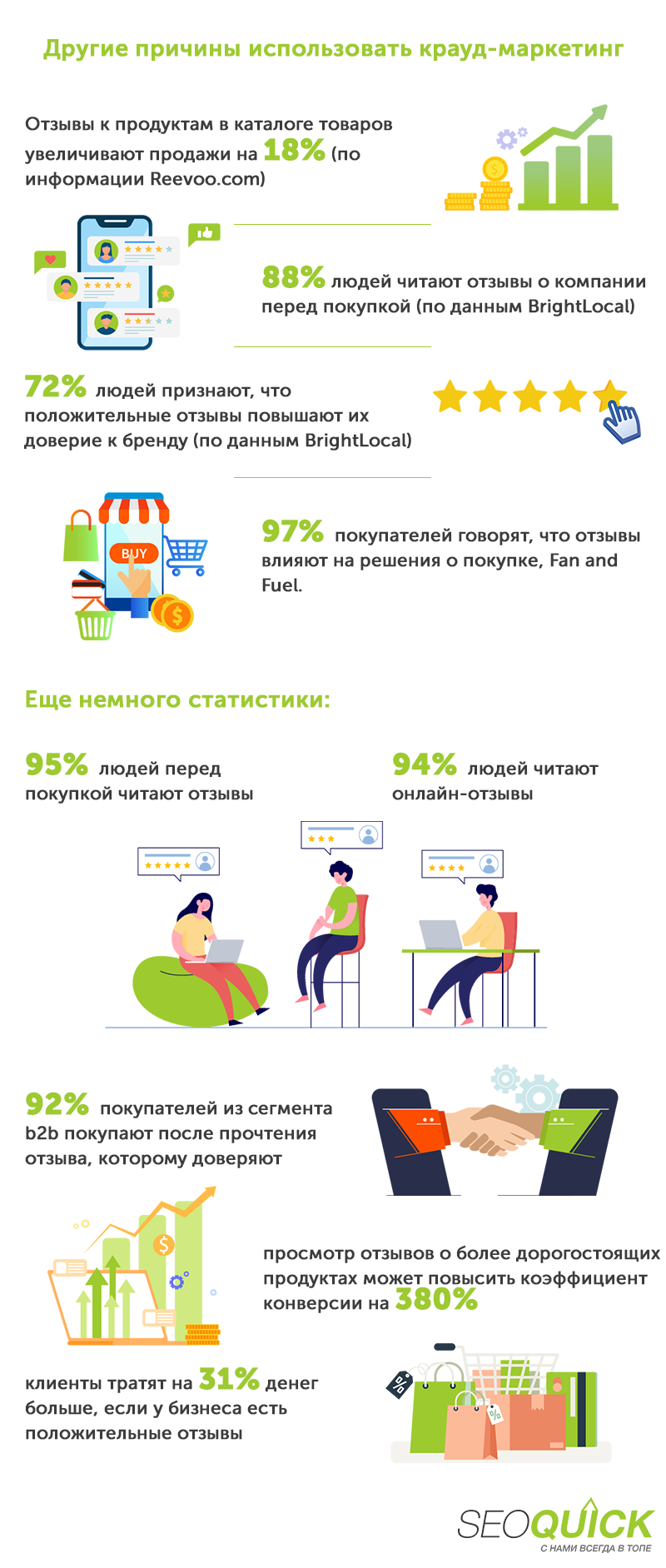 Причины для использования крауд-маркетинга