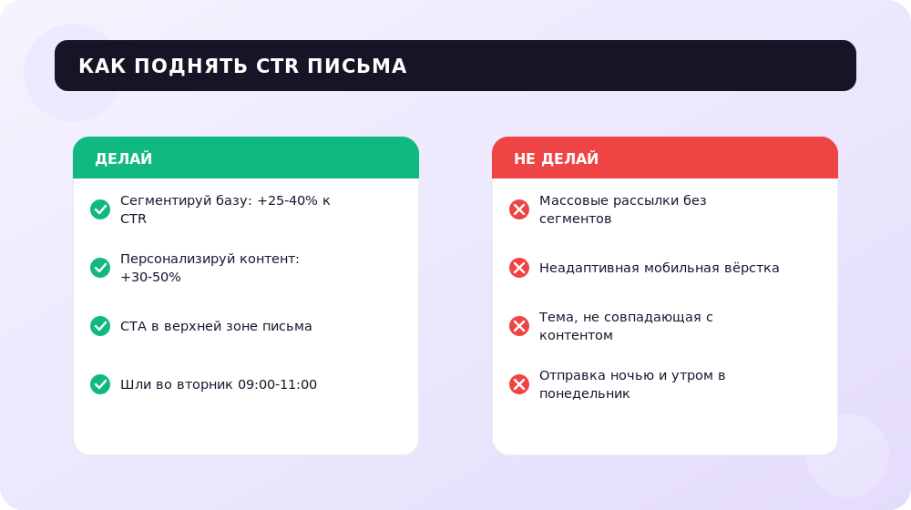 Что поднимает кликабельность письма, а что её убивает.