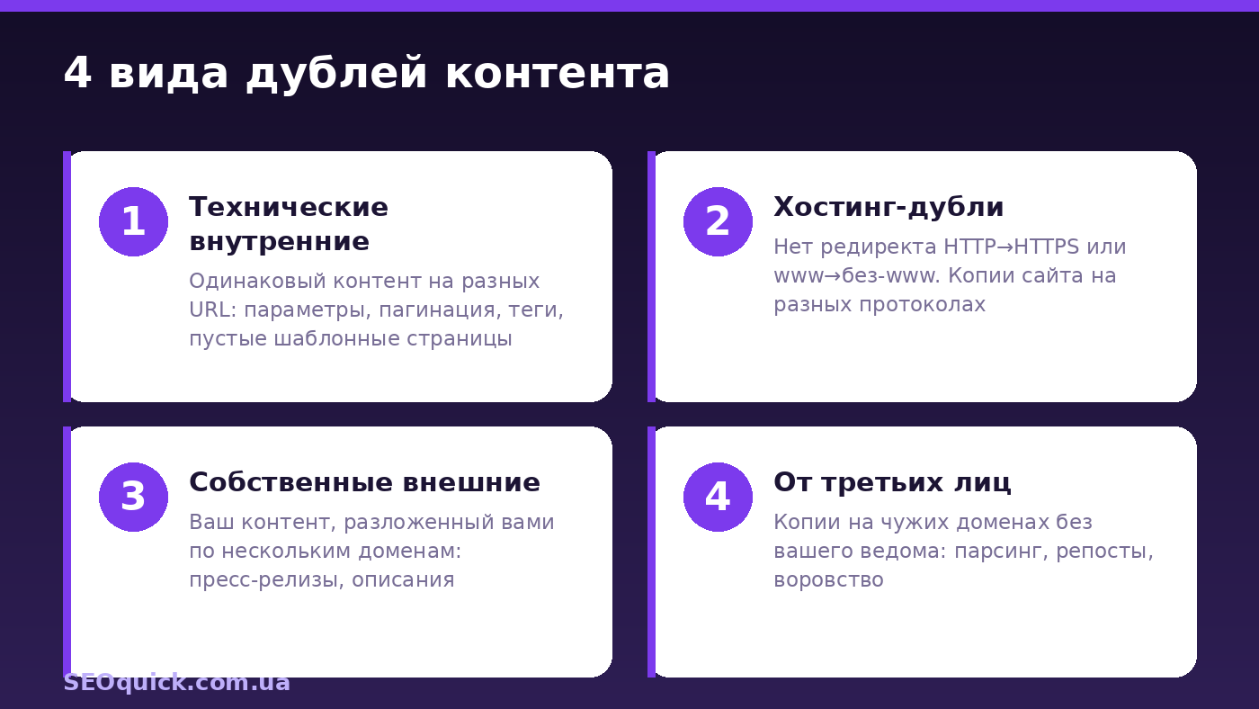 Four types of duplicate content: technical internal, hosting duplicates, own external, and third-party duplicates