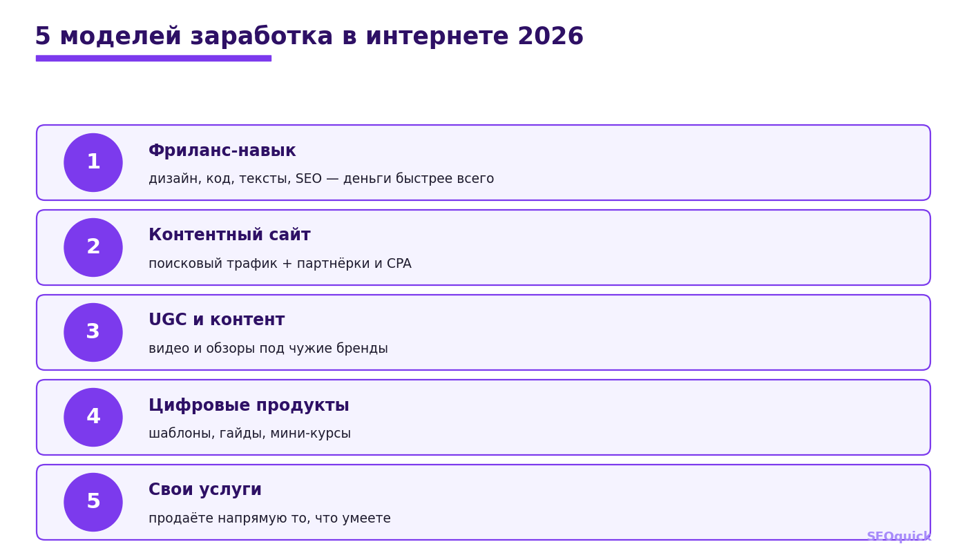 Five models of earning on the internet in 2026: freelance, content site with affiliates, UGC and content creation, digital products, own services