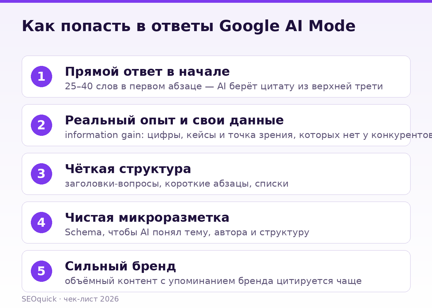 Checklist for getting into Google AI Mode answers: direct answer, first-hand experience, structure, schema, brand