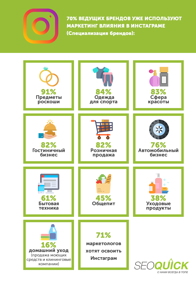 Brand specialization on Instagram