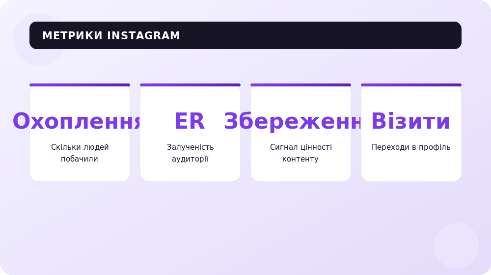 Ключові метрики, які показує статистика Instagram.
