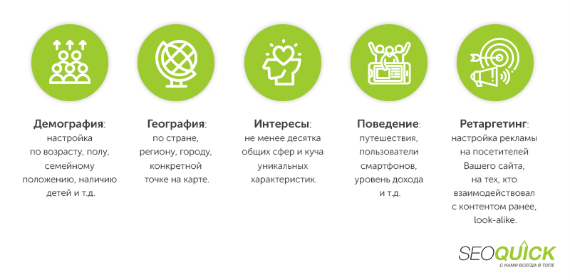Audience setup for Instagram targeting