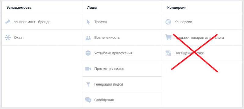 Choosing Instagram ad campaign objective