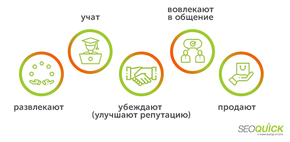 Контент в нужное время