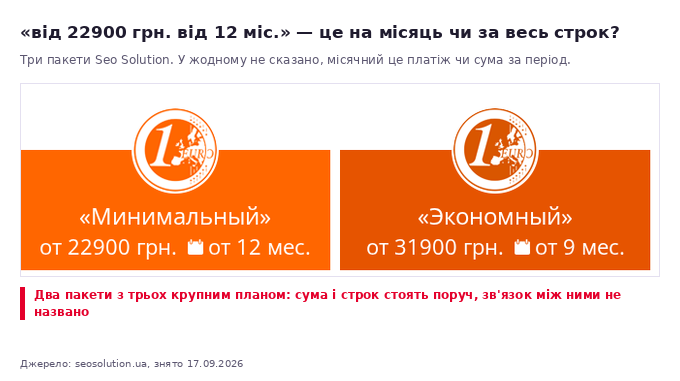 Тарифи Seo Solution: у кожному пакеті написано «від 22900 грн від 12 міс», без зазначення, це щомісячний платіж чи вартість усього строку