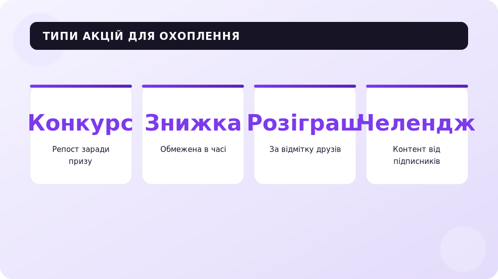 7 основних типів акцій для зростання охоплення у Facebook.
