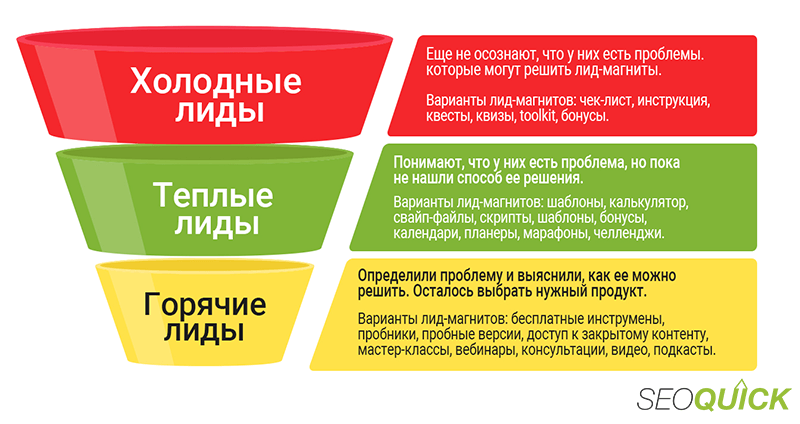 kak-vybrat-podhodyashchiy-dlya-vashey-auditorii-tip-magnita.png