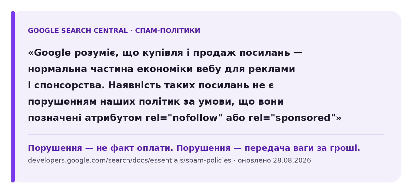 Цитата зі спам-політик Google: наявність платних посилань не є порушенням, якщо вони позначені атрибутом rel sponsored або nofollow