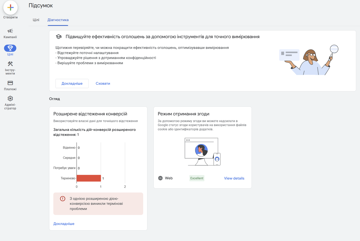Google Ads → Цілі → Конверсії → вкладка «Діагностика»: блок Consent Mode зі статусом «Excellent» (режим згоди налаштовано)