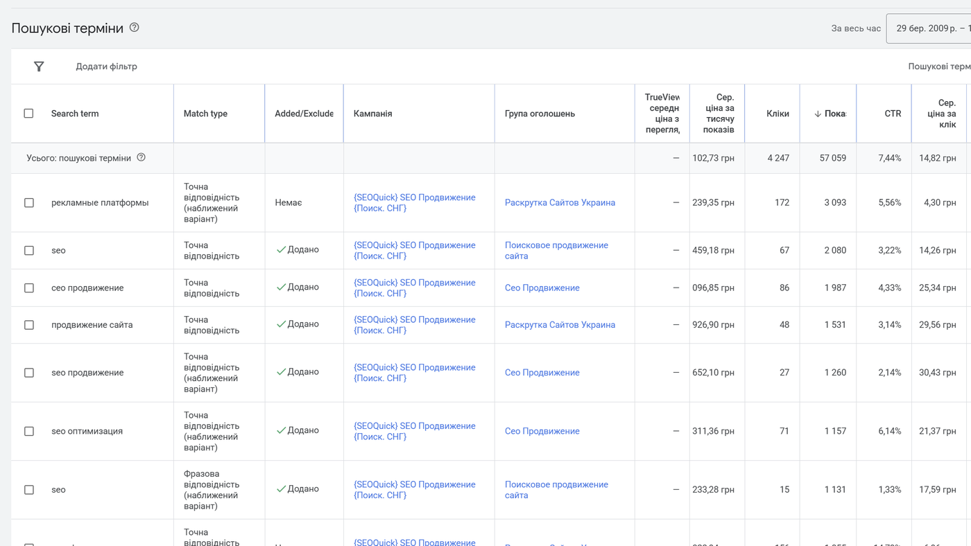 Звіт «Пошукові терміни» у Google Ads із реальними пошуковими запитами, типами відповідності та кліками для відбору мінус-слів