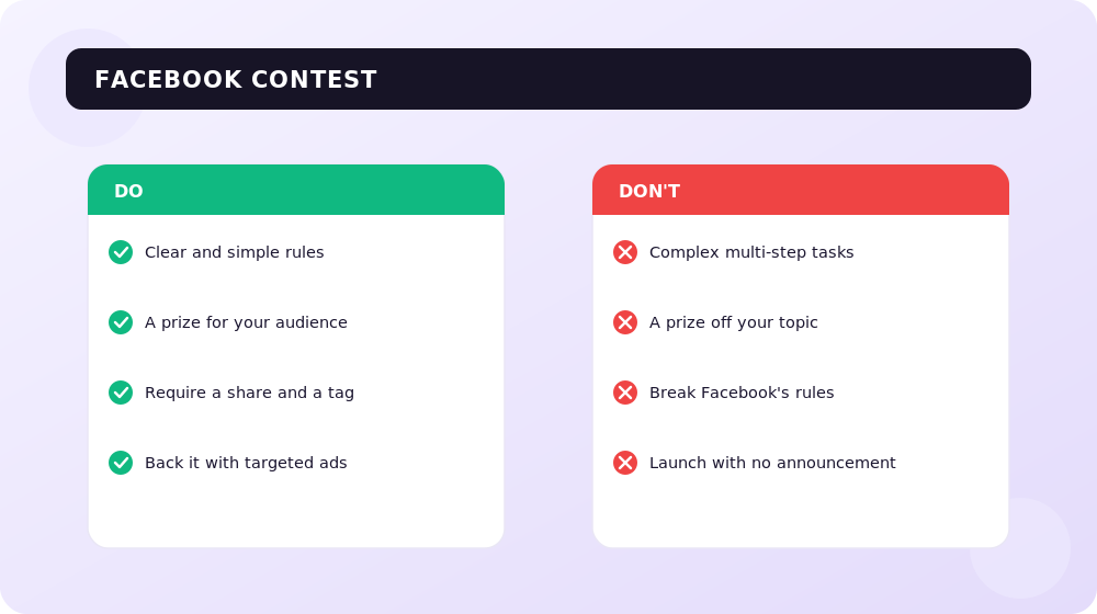 What makes a Facebook contest work and what kills it.