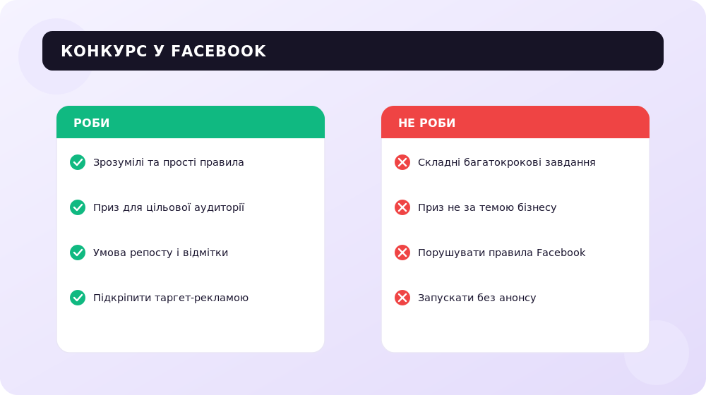 Що робить конкурс у Facebook ефективним, а що його провалює.