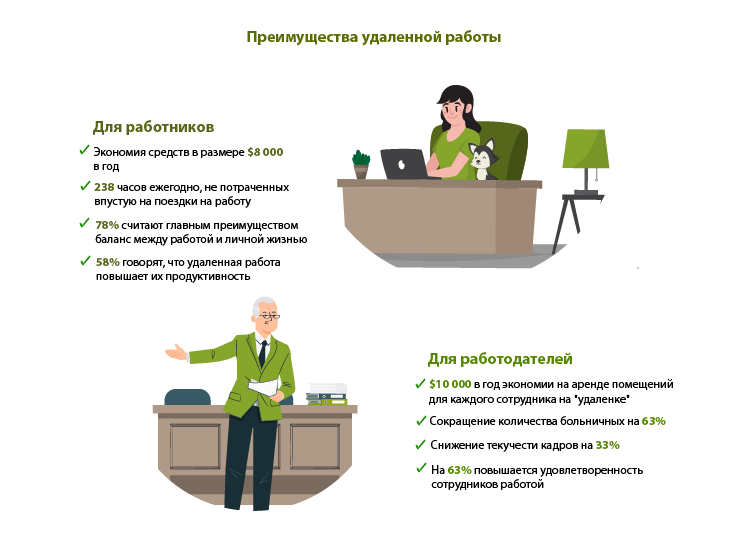 Benefits of remote and hybrid work models