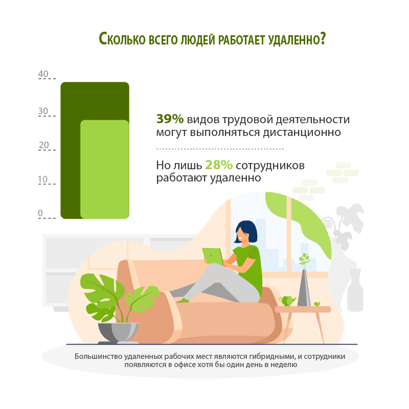 Global remote work statistics and trends