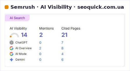 Блок AI Visibility для seoquick.com.ua в Semrush