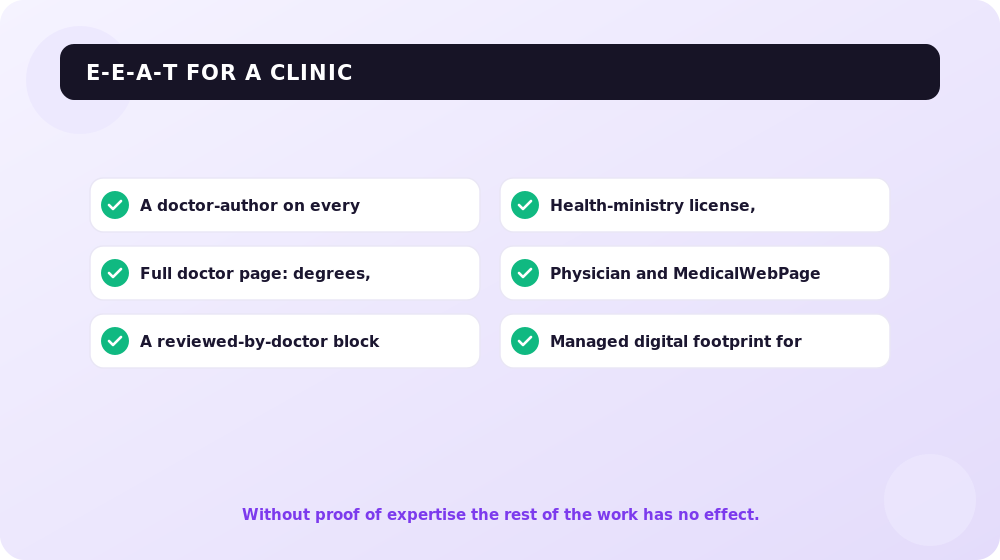 How a clinic proves E-E-A-T to Google technically in 2026.