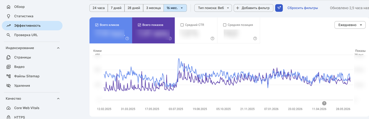 Anonymized organic traffic growth chart from Google Search Console over several years