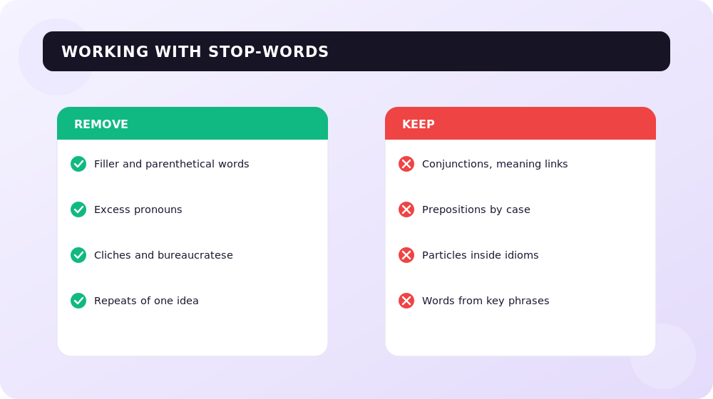 Which stop-words to remove from your text and which to keep.