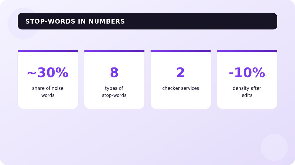 Key benchmarks for stop-word share and text density.