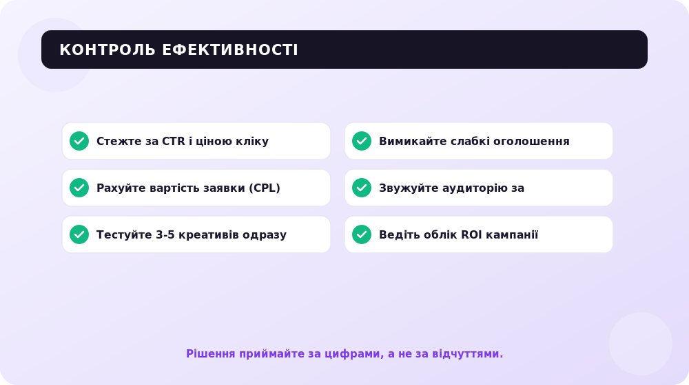 Чек-лист контролю ефективності таргетингу Facebook.