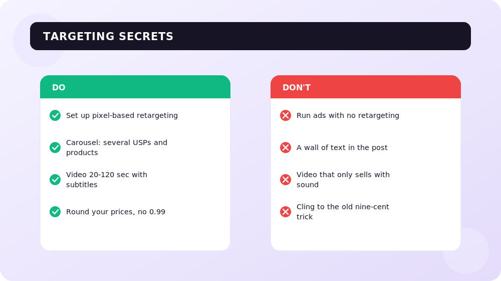 Tactics that separate profitable targeting from wasted budget.