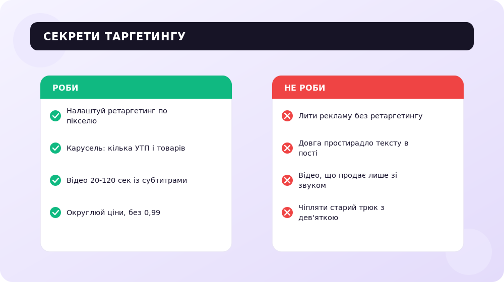Прийоми, що відрізняють прибутковий таргет від злитого бюджету.