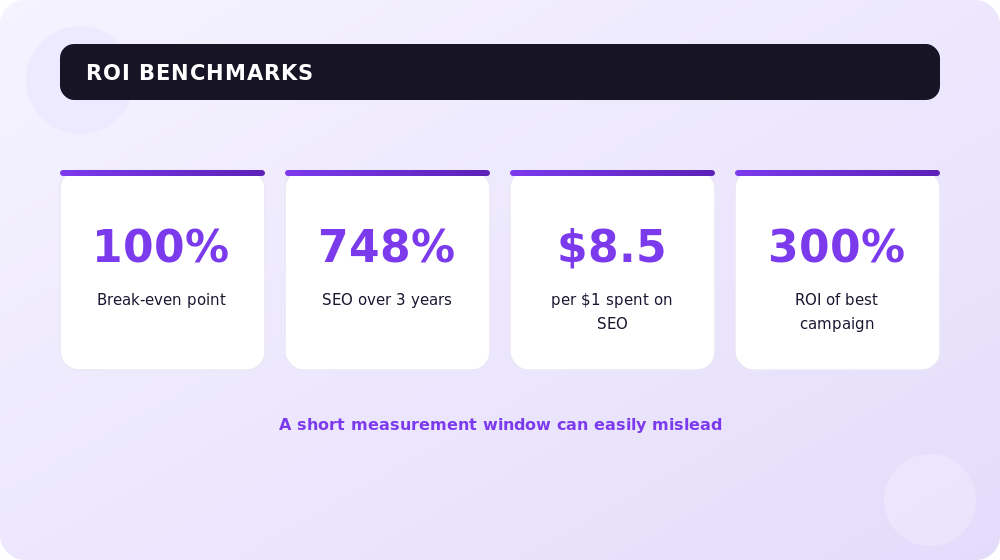 ROI benchmarks: break-even point and payback examples