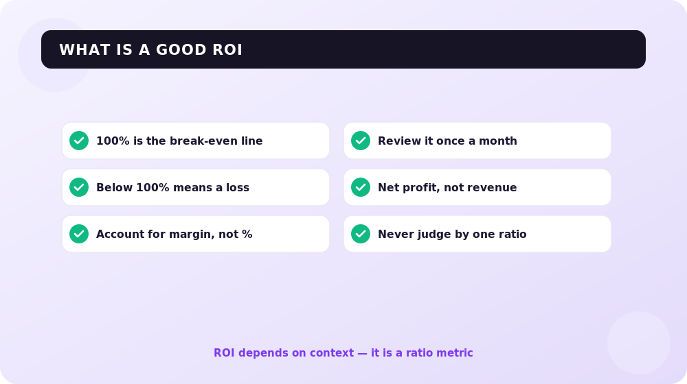 What is a good ROI: a checklist