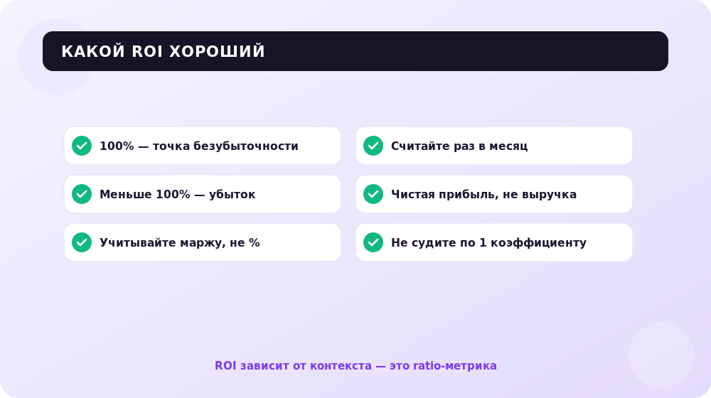 Какой ROI считается хорошим: чек-лист