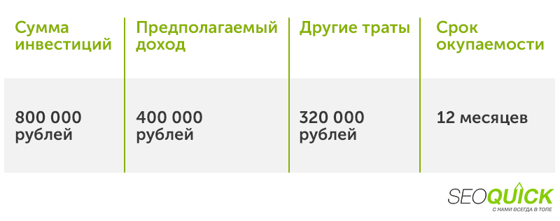 raschet-vozvrata-investiciy-v-biznese.png