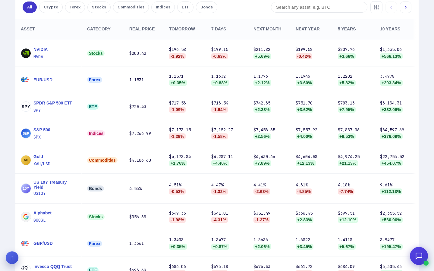 Живая таблица becoin.net: акции, форекс, ETF, индексы, сырьё, облигации с прогнозами на 6 горизонтов