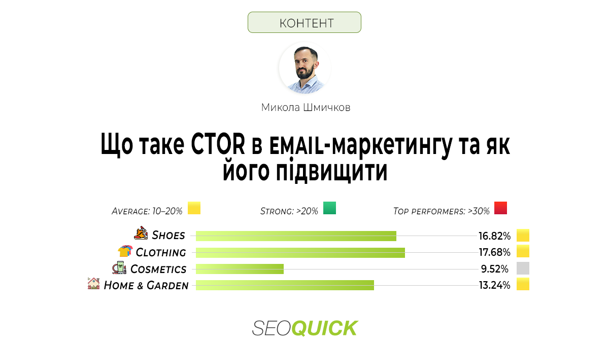 Що таке CTOR в email-маркетингу та як його підвищити