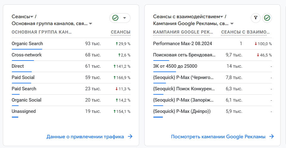 Бюджеты перераспределялись в пользу эффективных городов