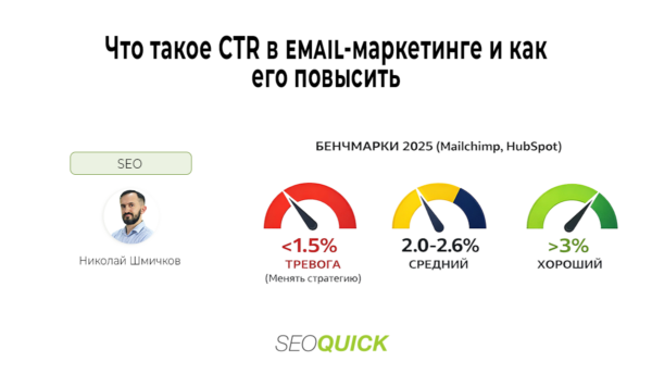 Что такое CTR в email-маркетинге и как его повысить