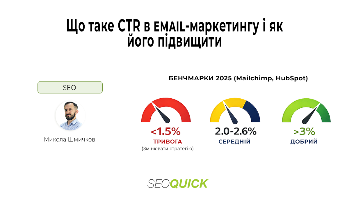 Що таке CTR в email-маркетингу і як його підвищити