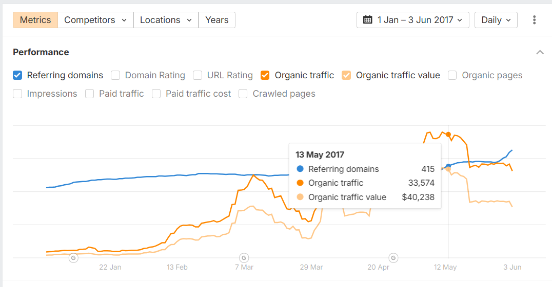 SEO Продвижение по США