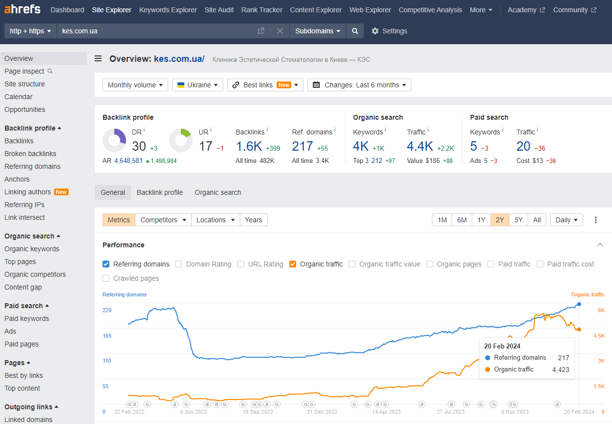 Сайт Клініки естетичної стоматології